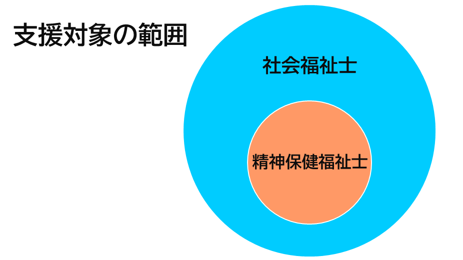 社会福祉士と精神保健福祉士の違いはコレ!違い7つ&共通点5つ解説 しゃふくさん 社会福祉士と精神保健福祉士の違いはコレ!違い7つ&共通点5つ解説 しゃふくさん
