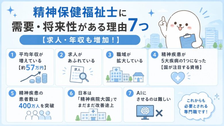 mhsw_psw_zyuyou_syouraisei