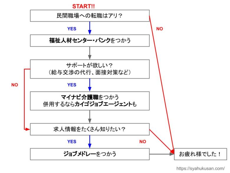 kaigohukusisi_tennsyoku_huro-tya-to