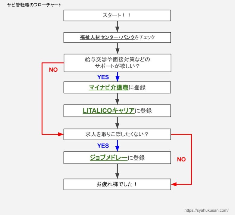 sabikann_tennsyokusaito_tennsyokue-zyennto_osusume_huro-tya-to