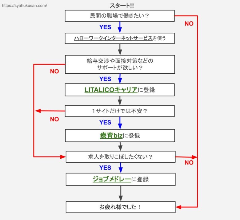 zidousidouinn_tennsyokusaito_tennsyokue-zyennto_osusume